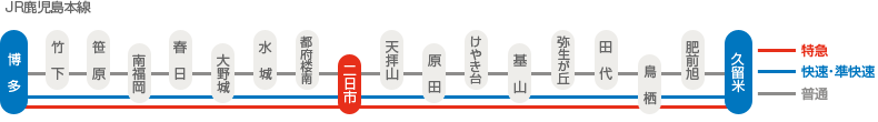 JR鹿児島本線路線図